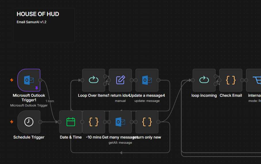 House of Hud, email automation flow