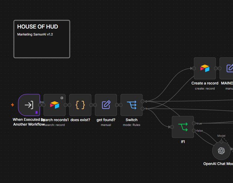House of Hud, marketing automation flow
