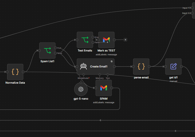 Spartan Crew, email processing flow